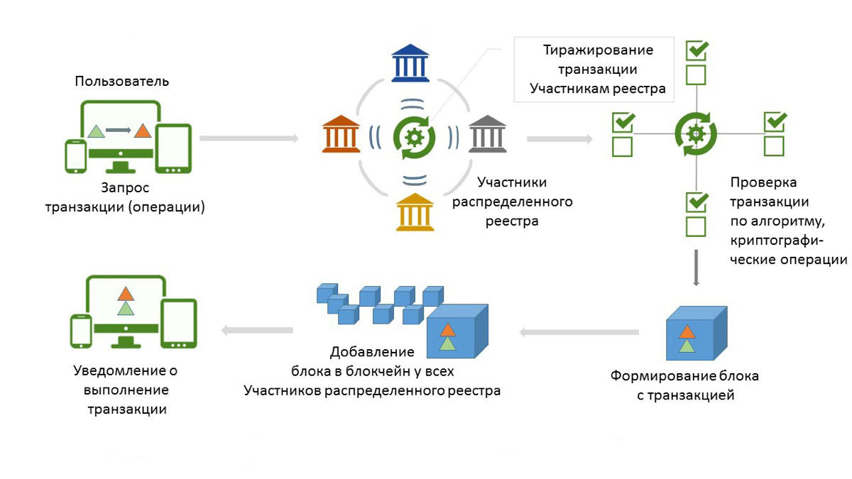 Токенизированная карта что это такое простыми словами