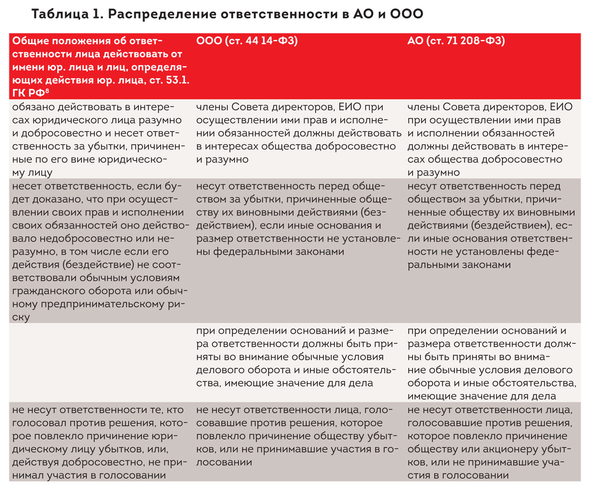 Положение о единоличном исполнительном органе. Журнал акционерное общество. Обязанности совета женщин.