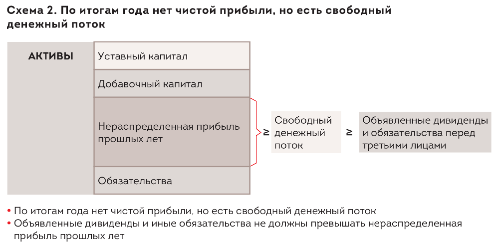 Результат строки 1370