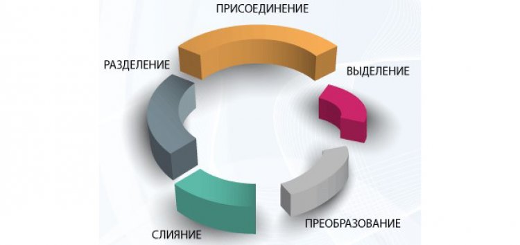 Для реорганизации ПАО в НАО  потребуется 95% голосов акционеров - законопроект Минэкономразвития